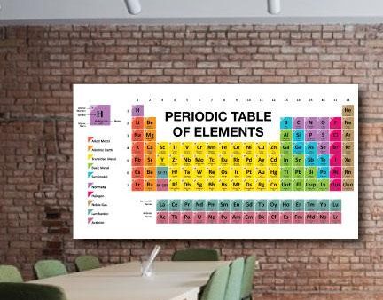 Periodic Table of Elements 4 x8  Foldable Corrugated Plastic Sign Online now